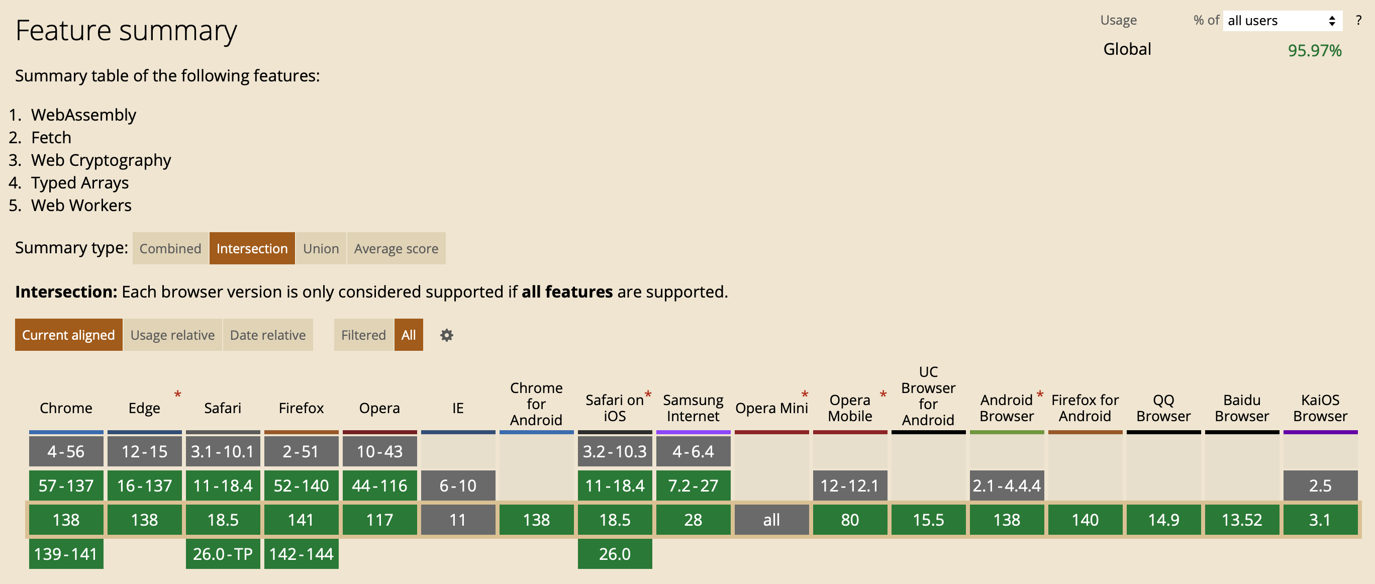 CAI JavaScript library browser support